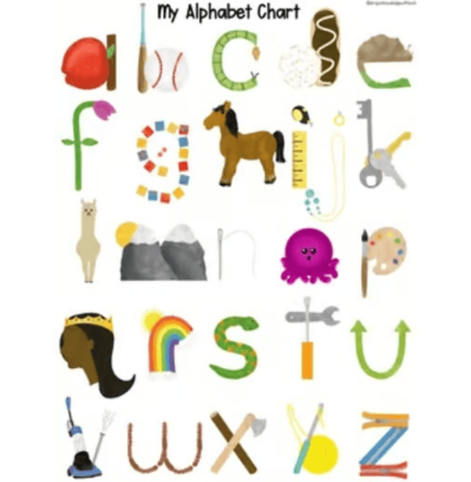 Alphabet Chart with Embedded Mnemonics - Science of Reading - Image 2